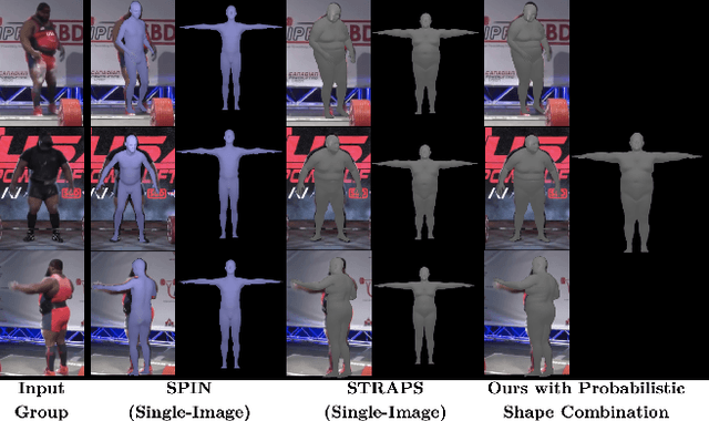 Figure 1 for Probabilistic 3D Human Shape and Pose Estimation from Multiple Unconstrained Images in the Wild