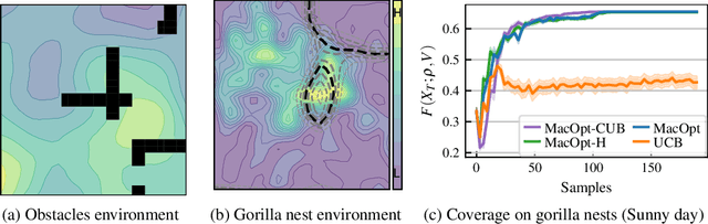 Figure 3 for Near-Optimal Multi-Agent Learning for Safe Coverage Control