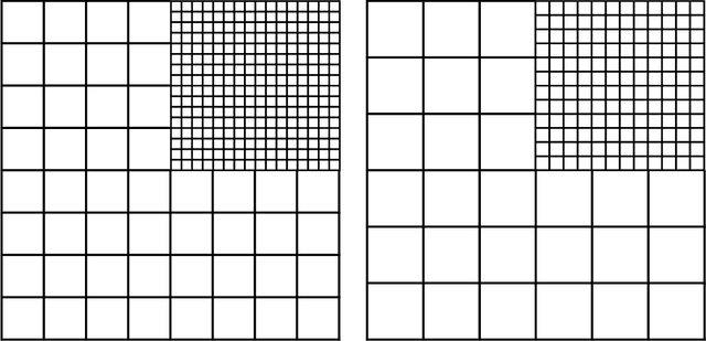 Figure 3 for Distance-Weighted Graph Neural Networks on FPGAs for Real-Time Particle Reconstruction in High Energy Physics