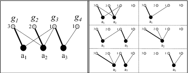 Figure 1 for Computing the Shapley Value in Allocation Problems: Approximations and Bounds, with an Application to the Italian VQR Research Assessment Program