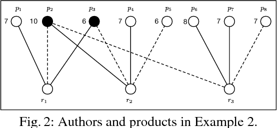 Figure 2 for Computing the Shapley Value in Allocation Problems: Approximations and Bounds, with an Application to the Italian VQR Research Assessment Program