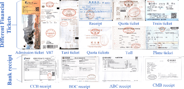 Figure 1 for Financial ticket intelligent recognition system based on deep learning