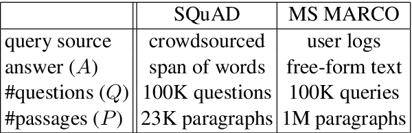 Figure 1 for An Empirical Analysis of Multiple-Turn Reasoning Strategies in Reading Comprehension Tasks