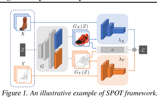 Figure 1 for On Scalable and Efficient Computation of Large Scale Optimal Transport
