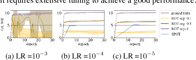 Figure 3 for On Scalable and Efficient Computation of Large Scale Optimal Transport