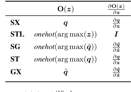 Figure 2 for ENGINE: Energy-Based Inference Networks for Non-Autoregressive Machine Translation