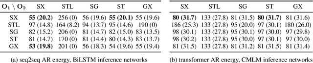 Figure 3 for ENGINE: Energy-Based Inference Networks for Non-Autoregressive Machine Translation