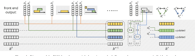 Figure 1 for Robust End-to-end Speaker Diarization with Generic Neural Clustering