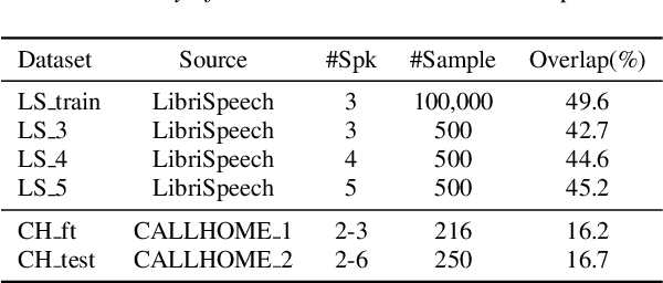 Figure 2 for Robust End-to-end Speaker Diarization with Generic Neural Clustering