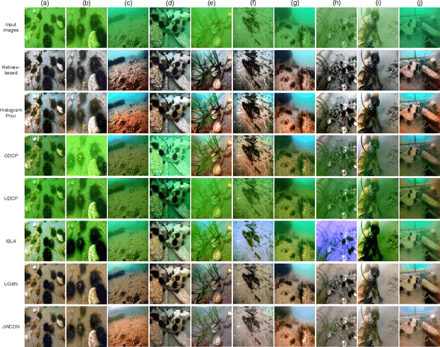 Figure 2 for Jointly Adversarial Network to Wavelength Compensation and Dehazing of Underwater Images
