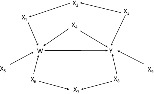Figure 2 for Identify treatment effect patterns for personalised decisions