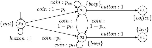 Figure 1 for Reinforcement Learning under Partial Observability Guided by Learned Environment Models