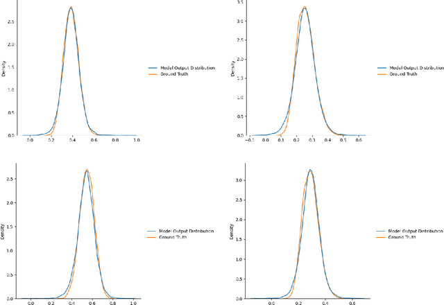 Figure 4 for A hybrid data driven-physics constrained Gaussian process regression framework with deep kernel for uncertainty quantification