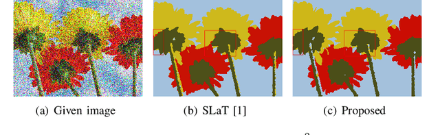 Figure 1 for Color image segmentation based on a convex K-means approach