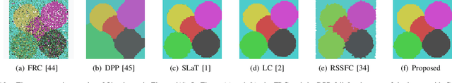 Figure 2 for Color image segmentation based on a convex K-means approach