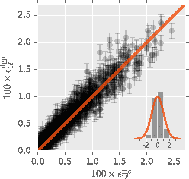 Figure 1 for Accelerating the BSM interpretation of LHC data with machine learning