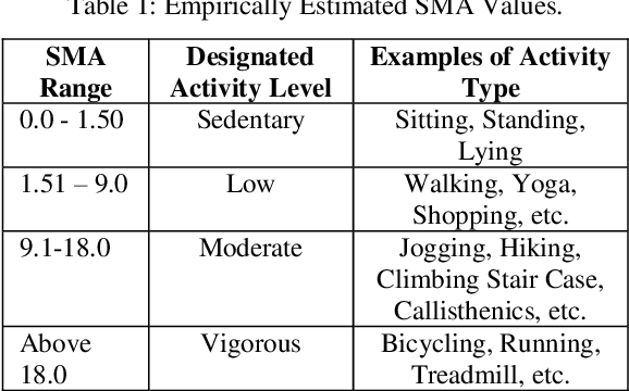 Figure 2 for Estimation of Physical Activity Level and Ambient Condition Thresholds for Respiratory Health using Smartphone Sensors