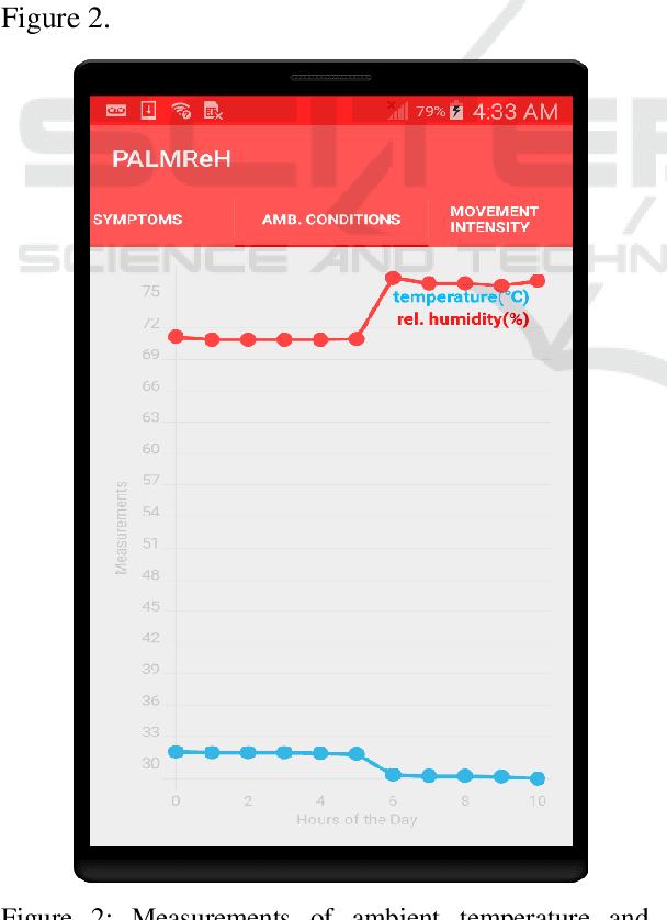 Figure 3 for Estimation of Physical Activity Level and Ambient Condition Thresholds for Respiratory Health using Smartphone Sensors