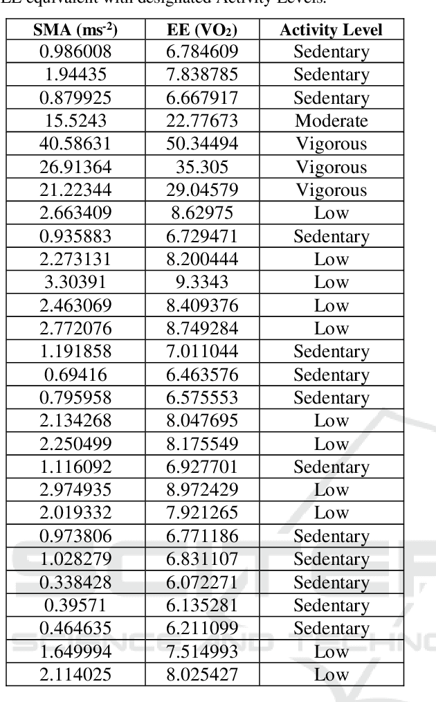 Figure 4 for Estimation of Physical Activity Level and Ambient Condition Thresholds for Respiratory Health using Smartphone Sensors