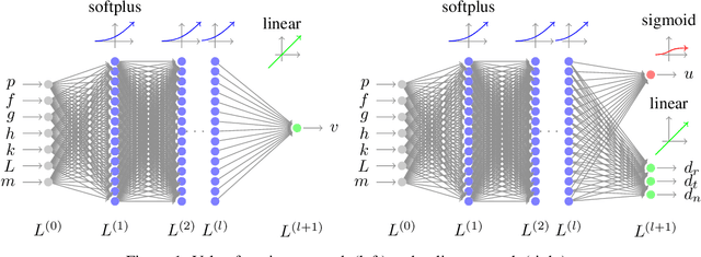 Figure 1 for Real-Time Optimal Guidance and Control for Interplanetary Transfers Using Deep Networks