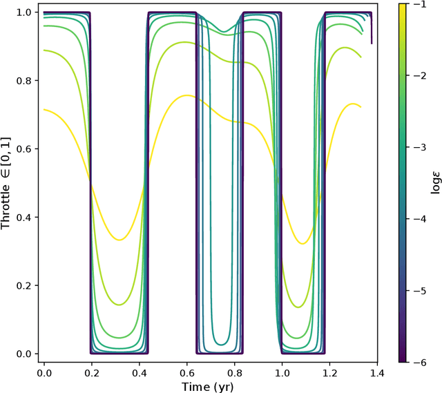 Figure 3 for Real-Time Optimal Guidance and Control for Interplanetary Transfers Using Deep Networks