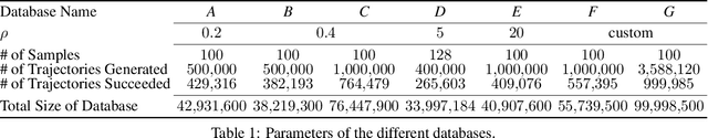 Figure 2 for Real-Time Optimal Guidance and Control for Interplanetary Transfers Using Deep Networks