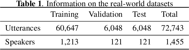 Figure 2 for Learning Decoupling Features Through Orthogonality Regularization