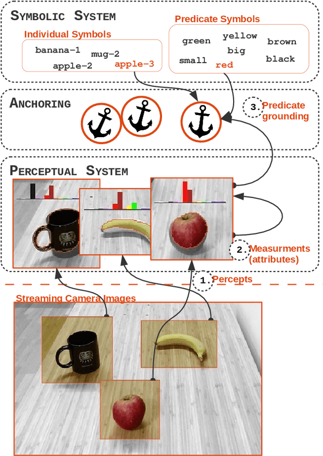 Figure 1 for Semantic Relational Object Tracking