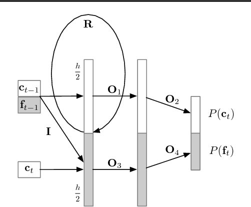 Figure 1 for Efficient Neural Audio Synthesis