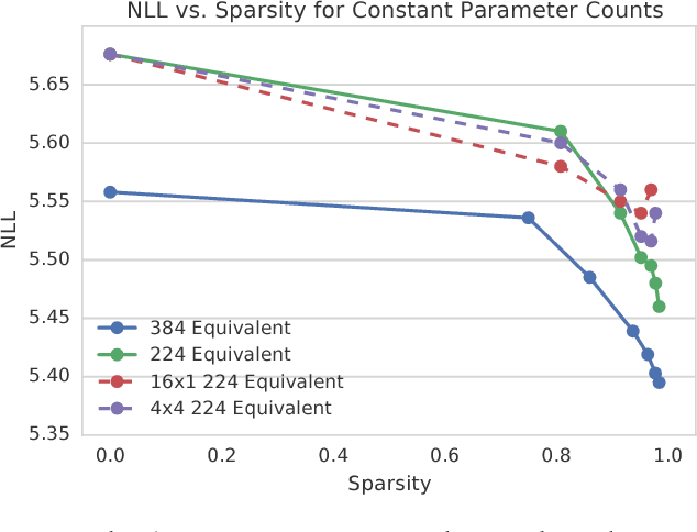 Figure 4 for Efficient Neural Audio Synthesis