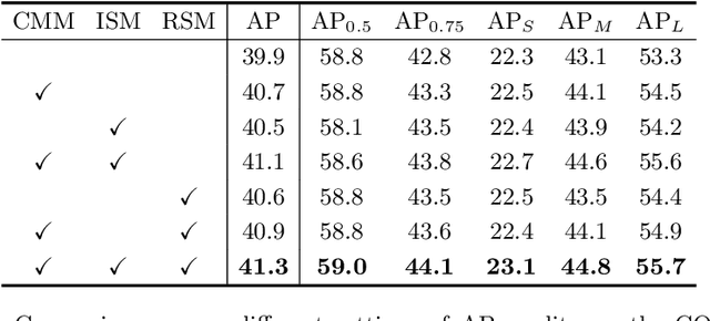 Figure 2 for CPM R-CNN: Calibrating Point-guided Misalignment in Object Detection