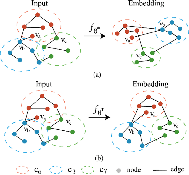 Figure 1 for Surrogate Representation Learning with Isometric Mapping for Gray-box Graph Adversarial Attacks