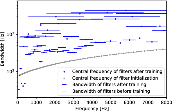 Figure 1 for Low-Level Physiological Implications of End-to-End Learning of Speech Recognition