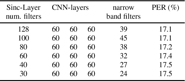 Figure 2 for Low-Level Physiological Implications of End-to-End Learning of Speech Recognition
