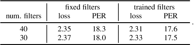 Figure 3 for Low-Level Physiological Implications of End-to-End Learning of Speech Recognition