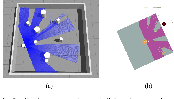 Figure 2 for Robot Navigation with Map-Based Deep Reinforcement Learning