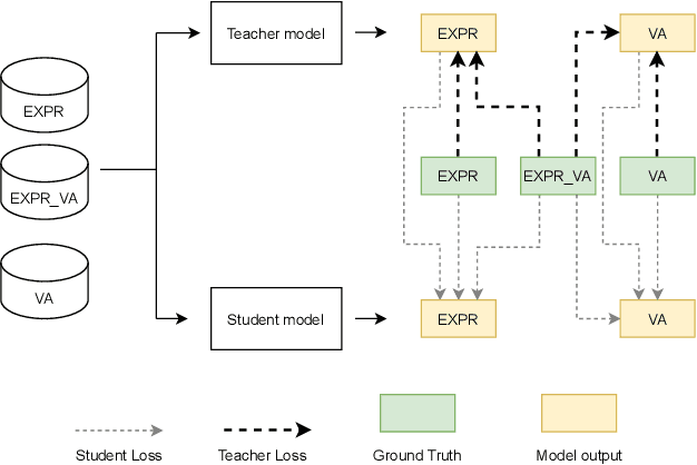 Figure 1 for Multitask Multi-database Emotion Recognition