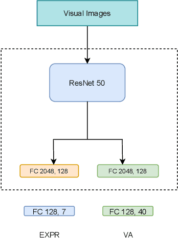Figure 3 for Multitask Multi-database Emotion Recognition