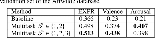 Figure 2 for Multitask Multi-database Emotion Recognition