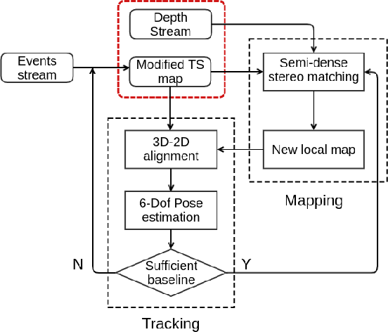 Figure 1 for DEVO: Depth-Event Camera Visual Odometry in Challenging Conditions