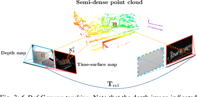 Figure 2 for DEVO: Depth-Event Camera Visual Odometry in Challenging Conditions