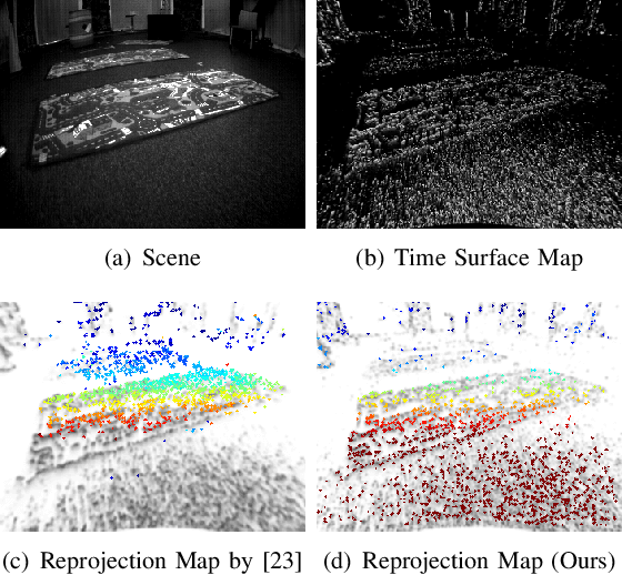 Figure 4 for DEVO: Depth-Event Camera Visual Odometry in Challenging Conditions