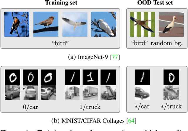 Figure 1 for Evading the Simplicity Bias: Training a Diverse Set of Models Discovers Solutions with Superior OOD Generalization