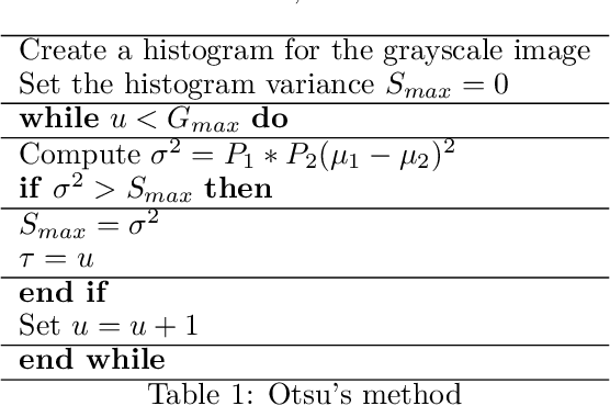 Figure 2 for Computer-aided Interpretable Features for Leaf Image Classification