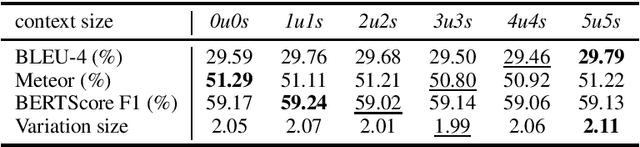 Figure 2 for Context Matters in Semantically Controlled Language Generation for Task-oriented Dialogue Systems