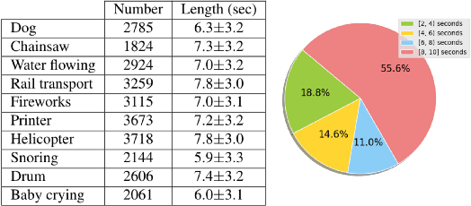 Figure 3 for Visual to Sound: Generating Natural Sound for Videos in the Wild