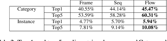 Figure 4 for Visual to Sound: Generating Natural Sound for Videos in the Wild