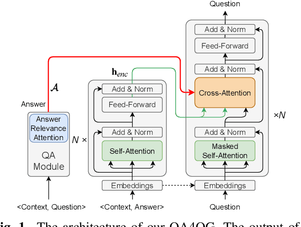 Figure 1 for QA4QG: Using Question Answering to Constrain Multi-Hop Question Generation