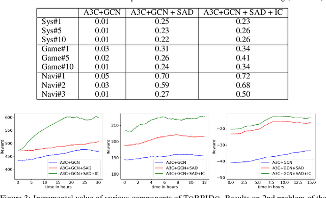 Figure 3 for Transfer of Deep Reactive Policies for MDP Planning