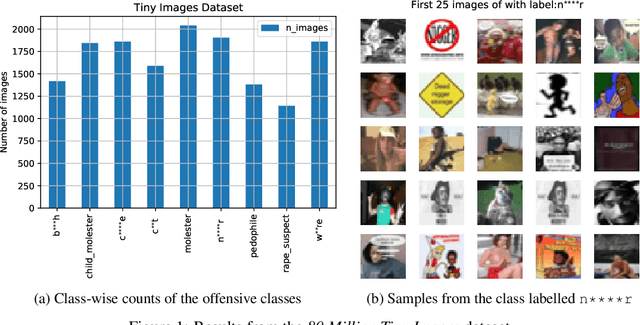 Figure 2 for Large image datasets: A pyrrhic win for computer vision?